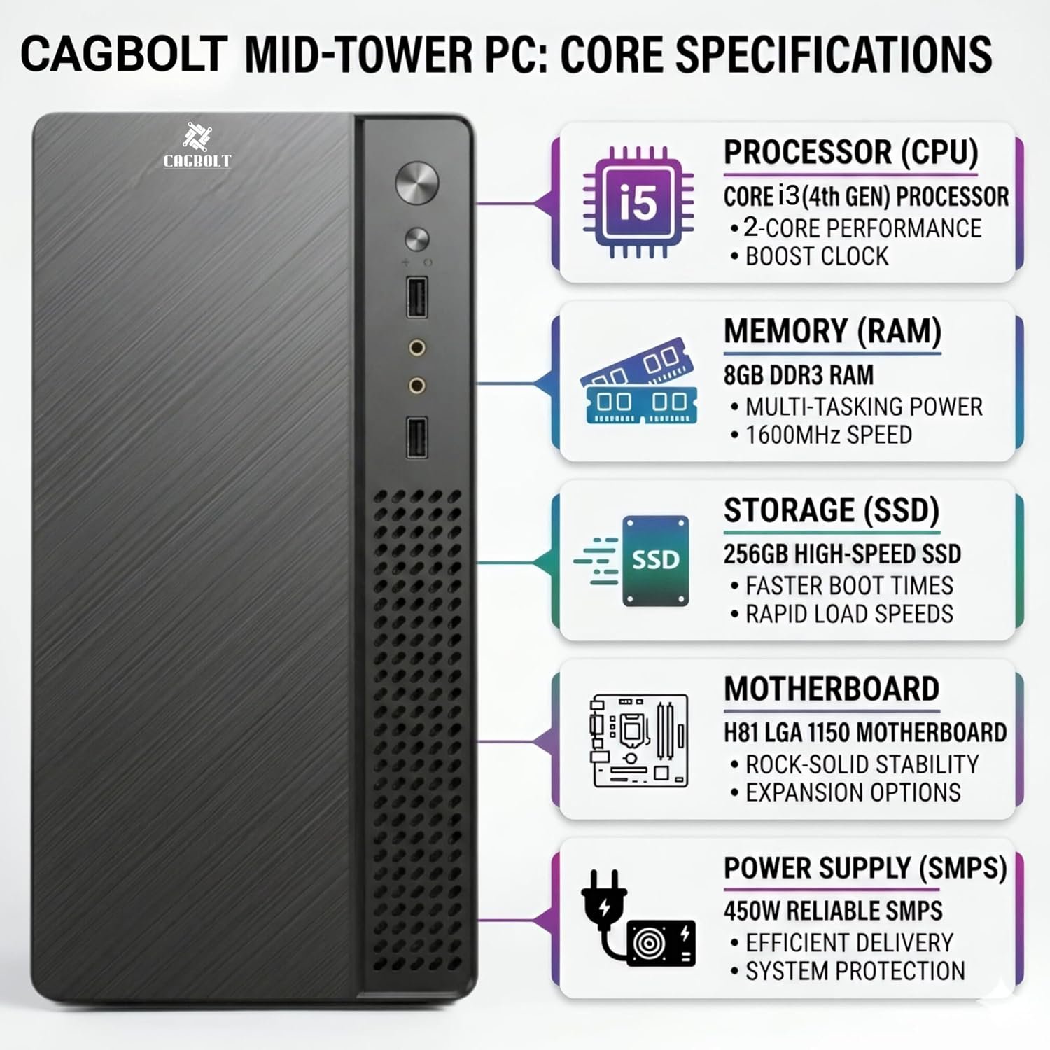 CAGBOLT Assembled i3 Desktop PC | Core i3-4150 4th Gen | 8GB RAM | 256GB SSD | HD Graphics 4400 | HDMI | VGA | USB 3.0 | Ethernet | Windows 11 Pro | Office 2024 | 2 Years Warranty | Office & Home Use